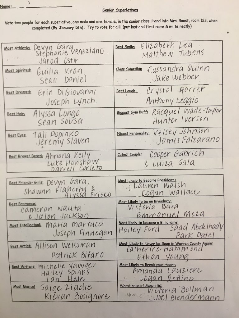 2018 Senior superlative winners! Congrats! #WHRHSPride