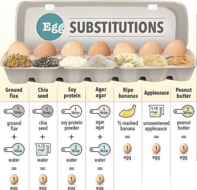 wthfilm's tweet photo. These are actually incredible and edible! #wth #whatthehealthfilm #wthfilm #plantbased #eggs #vegan https://t.co/B9VvgdKfTX