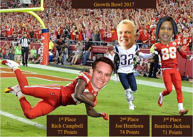 Congrats to the Q4 Growth Bowl leaders! <a href="/mkc1rrc/">Rich Campbell</a> <a href="/JoeHenthorn/">Joe Henthorn</a> <a href="/BOwensJackson/">Beatrice Jackson</a> #GrowingTheBizSafely