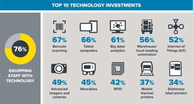 IIoT_World's tweet photo. Six in Ten #Manufacturers Will Have Fully Connected Factories by 2022 https://t.co/no6cx4OXA2 #mfg #IIoT #smartfactory #smartmanufacturing #Industry40 #DigitalTransformation #bigdata #technology #sps_live #SPS17 #SPSConf2017 https://t.co/ToNvdiI2xl