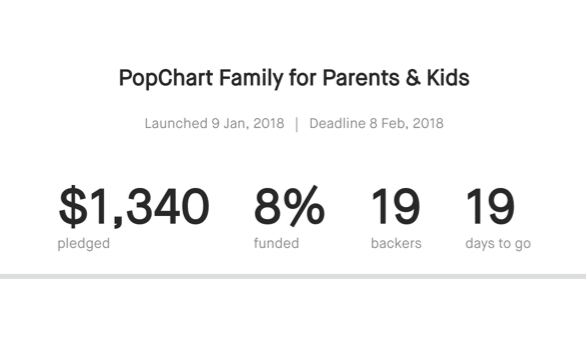 PopChart Family tweet media