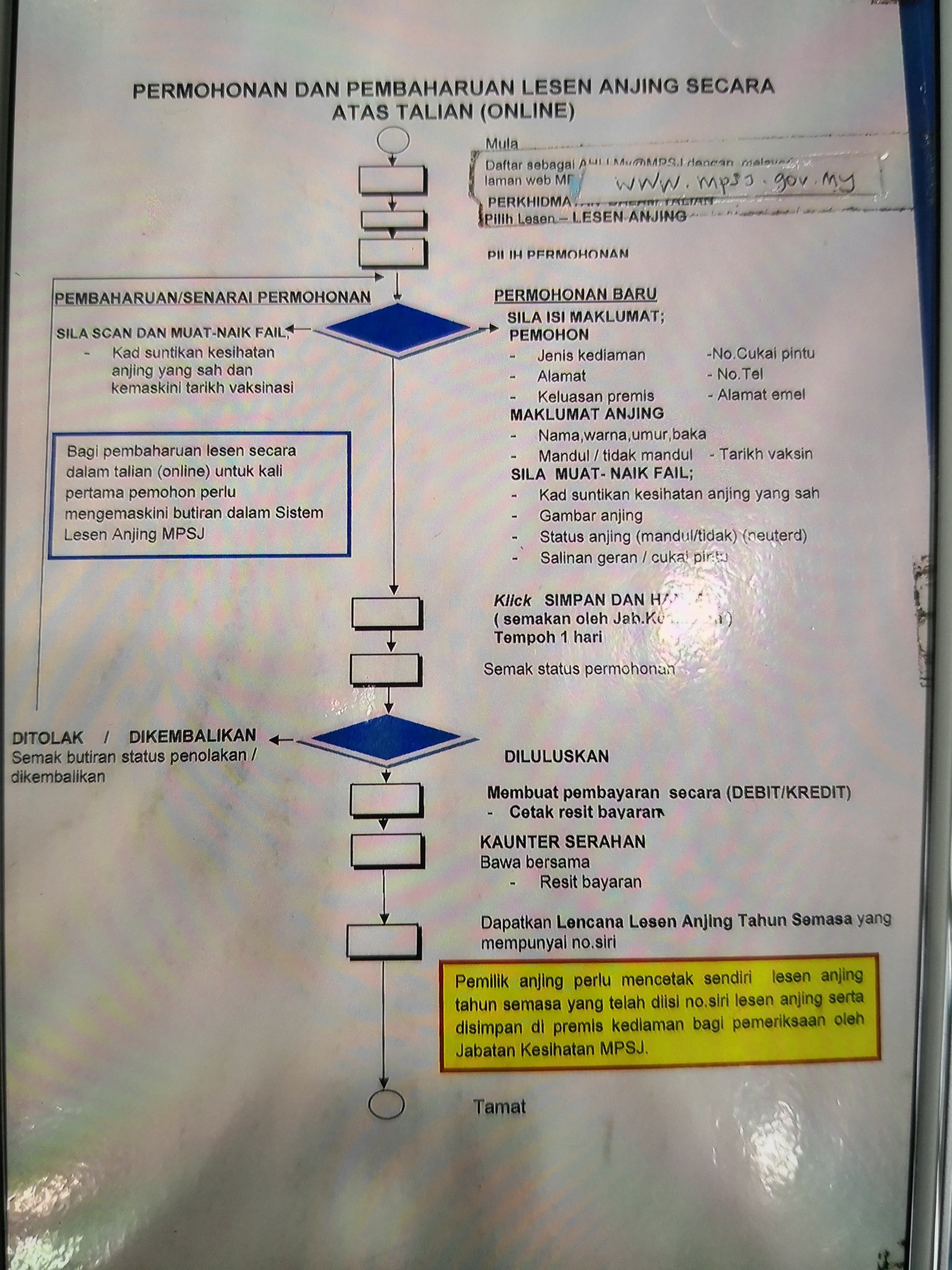 Nicholas Chang No Twitter 请yb Hannah Yeoh 议员为雪兰莪狗主请命 Mpsj 竟然要我们自己上传salinan Cukai Pintu Geran Gambar Anjing Kad Suntikan Status Anjing 等资料才可以更新狗牌 这不是故意为难养狗狗主吗 Https T Co Gs8sj0b4jh