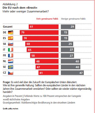 Europe Elects on Twitter: "EU8, policy matters poll: European Union