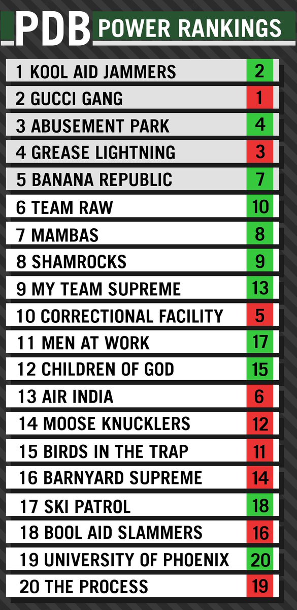 Palatine Basketball tweet media