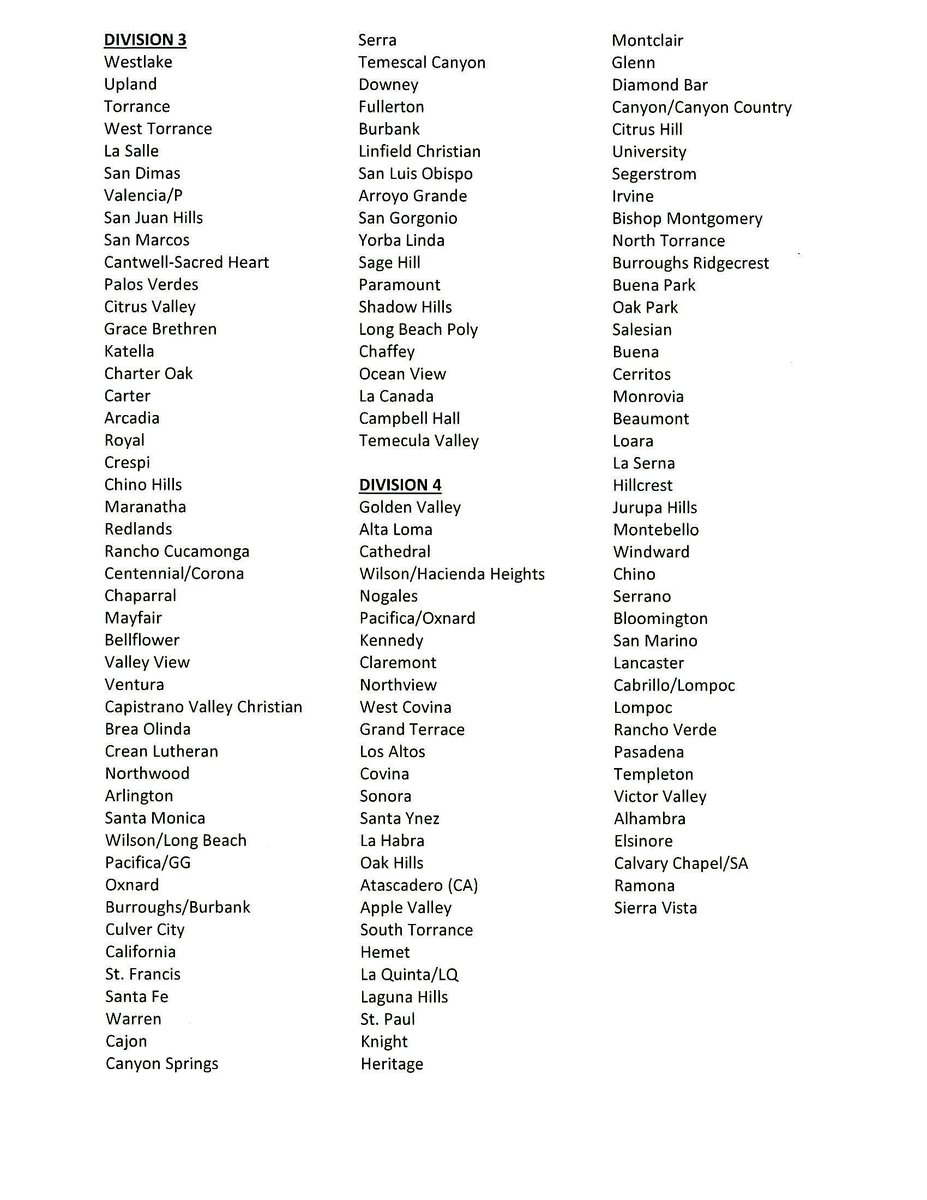 CIFSS's tweet image. 2018 @cifss Baseball Playoff Divisions