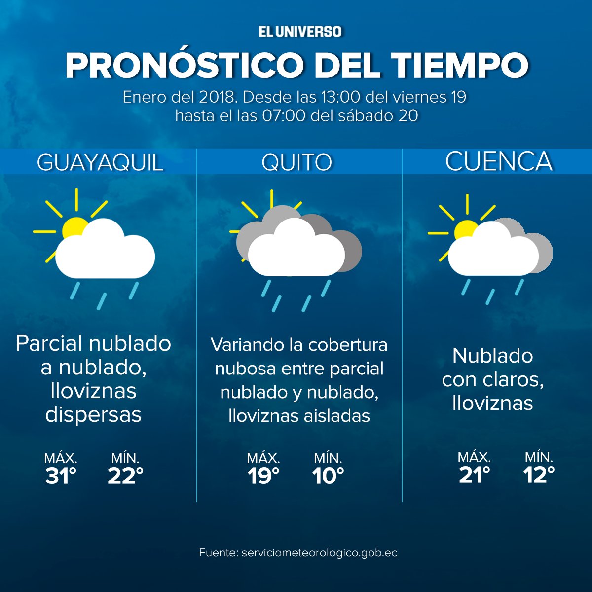 El Universo on Twitter "El pronóstico del tiempo de este sábado para