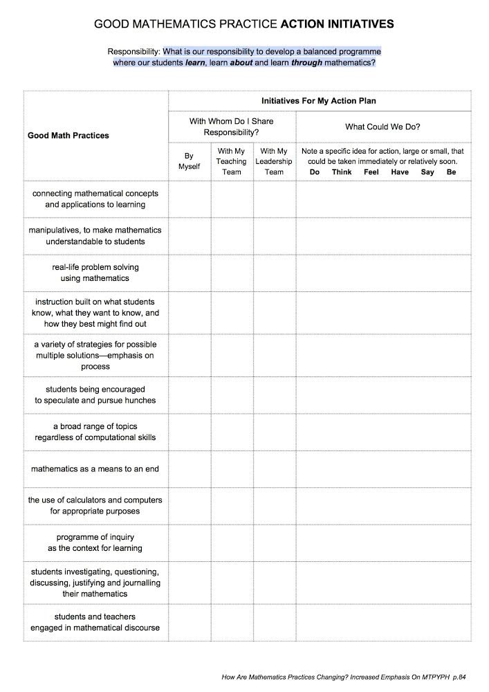 prodivame's tweet photo. Using #MTPYPH p.84 as Good Math Practices to create Action Plans that consider the roles and responsibilities of ourselves, our teams, our leaders. #IBAPPAC2018 @ibpyp https://t.co/gjoMbUeTrR