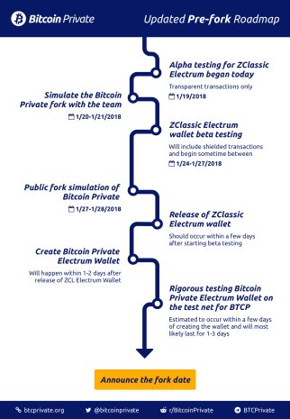 How to get bitcoin private after fork How to get bitcoin private after fork