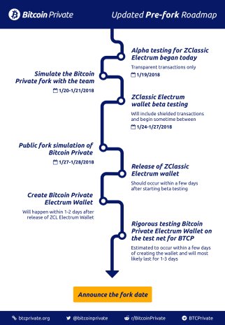 Bitcoin Private Btcp On Twitter After A Productive - 