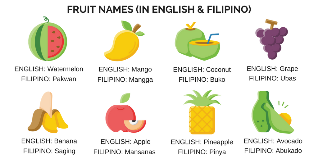 Fruits En Anglais Mon Blog Jardinage