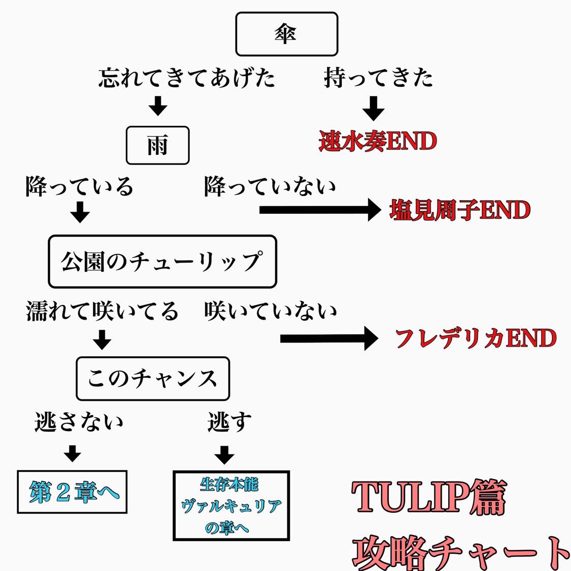 はくとう On Twitter シンデレラロード ルートごとに ということは Https T Co Shqzfjk1pf Twitter