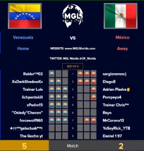 SOMOS TOP 4 🇻🇪 Nos imponernos 5-2 a <a href="/SeleccionCRmx/">Team México CR</a> y avanzamos a semifinales! VAMOS VENEZUELA🇻🇪! <a href="/CR_Worlds/">Tourney Kings</a>