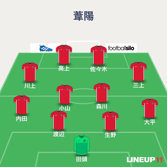 広島県サッカー新人戦大会
2回戦
ＶＳ宮島工業
1st   1-0
渡辺（森川）

2nd 2-0
高上（川上）
川上

total3-0