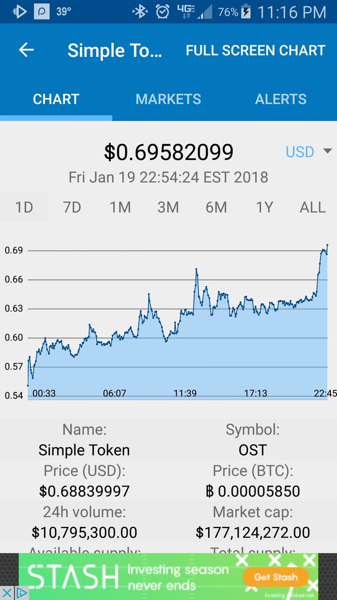 aerohall's tweet image. #Simpletoken, $ost, #altcoins , #altcoinbuzz Simple Token is looking impressive tonight.