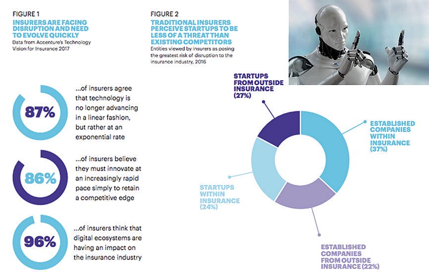 ipfconline1's tweet image. Artificial Intelligence and #IoT Dominate #Insurtech Funding

buff.ly/2tdPA5R  [by @thomasflack v/ @InsuranceTimes_}
#AI #Fintech #BigData

Cc @MCins_ @SpirosMargaris @AntonioSelas