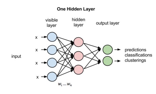 java's tweet image. MNIST Tutorial for Beginners - 

Train a neural network to look at each image and predict the digit.

#Java #MachineLearning

deeplearning4j.org/mnist-for-begi…