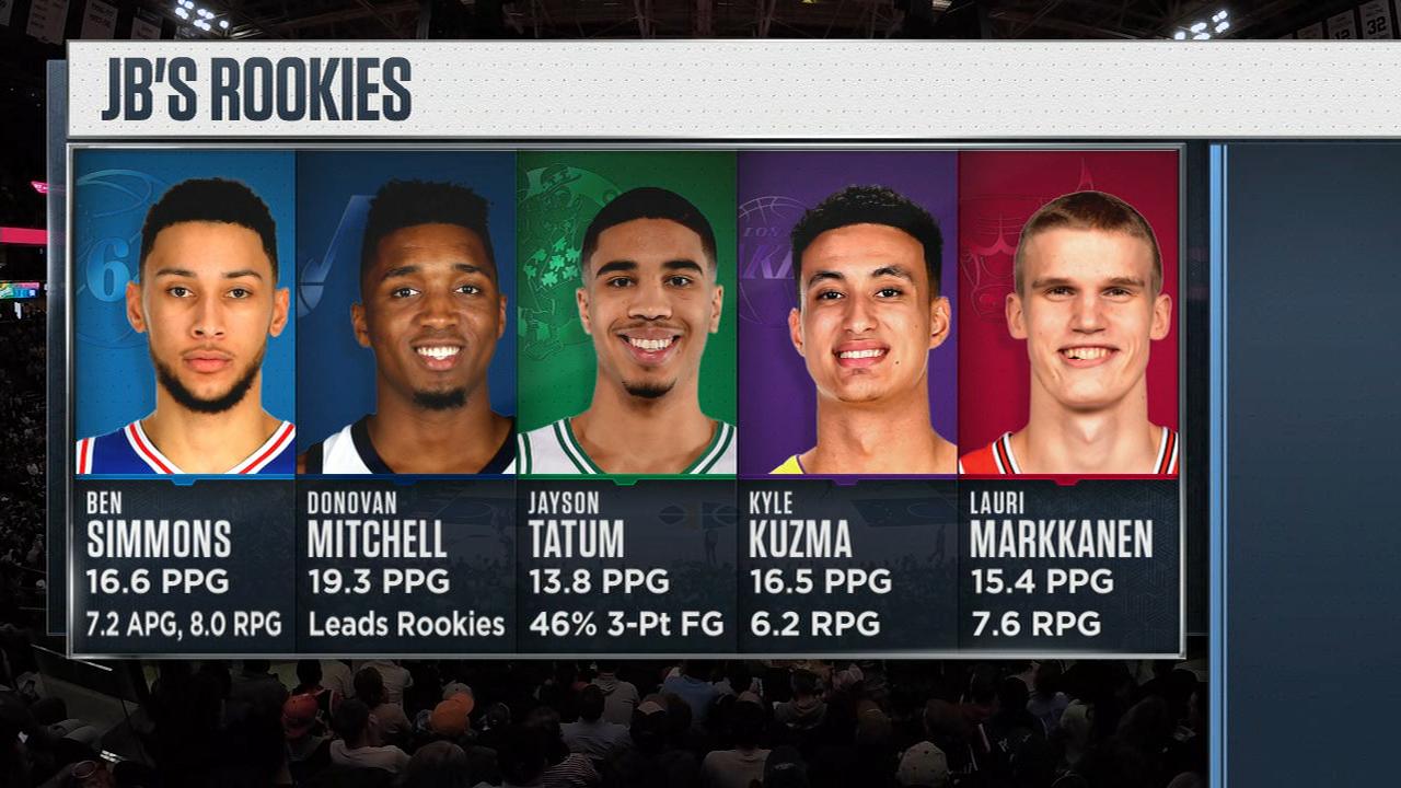 NBA on ESPN on Twitter "That Rookie of the Year race is gonna be