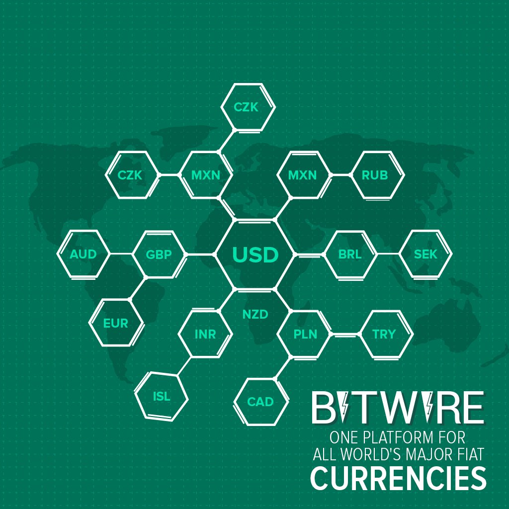 Bitwireapp's tweet photo. Bitwire, supports all major fiat currencies and are 100% backed! So, the price of every bitwired currencies is equivalent to their original one.
#MoneyMadeSimple #DigitalWallet #FiatCurrency #Bitwire https://t.co/C4QM7QHZ0i