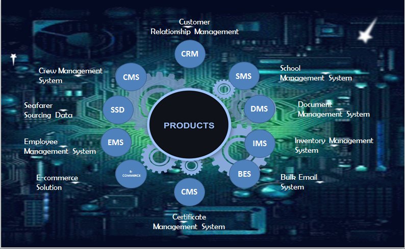 TrigunInfotech's tweet photo. Integrate a professional Management System to manage everything easily.
#SchoolManagementSystem #CrewManagementSystem #CustomerRelationshipManagement https://t.co/FmDrNKywRQ