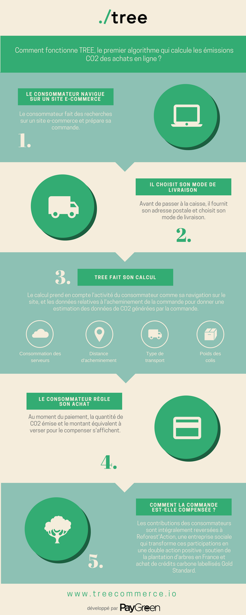 PayGreen_fr tweet picture