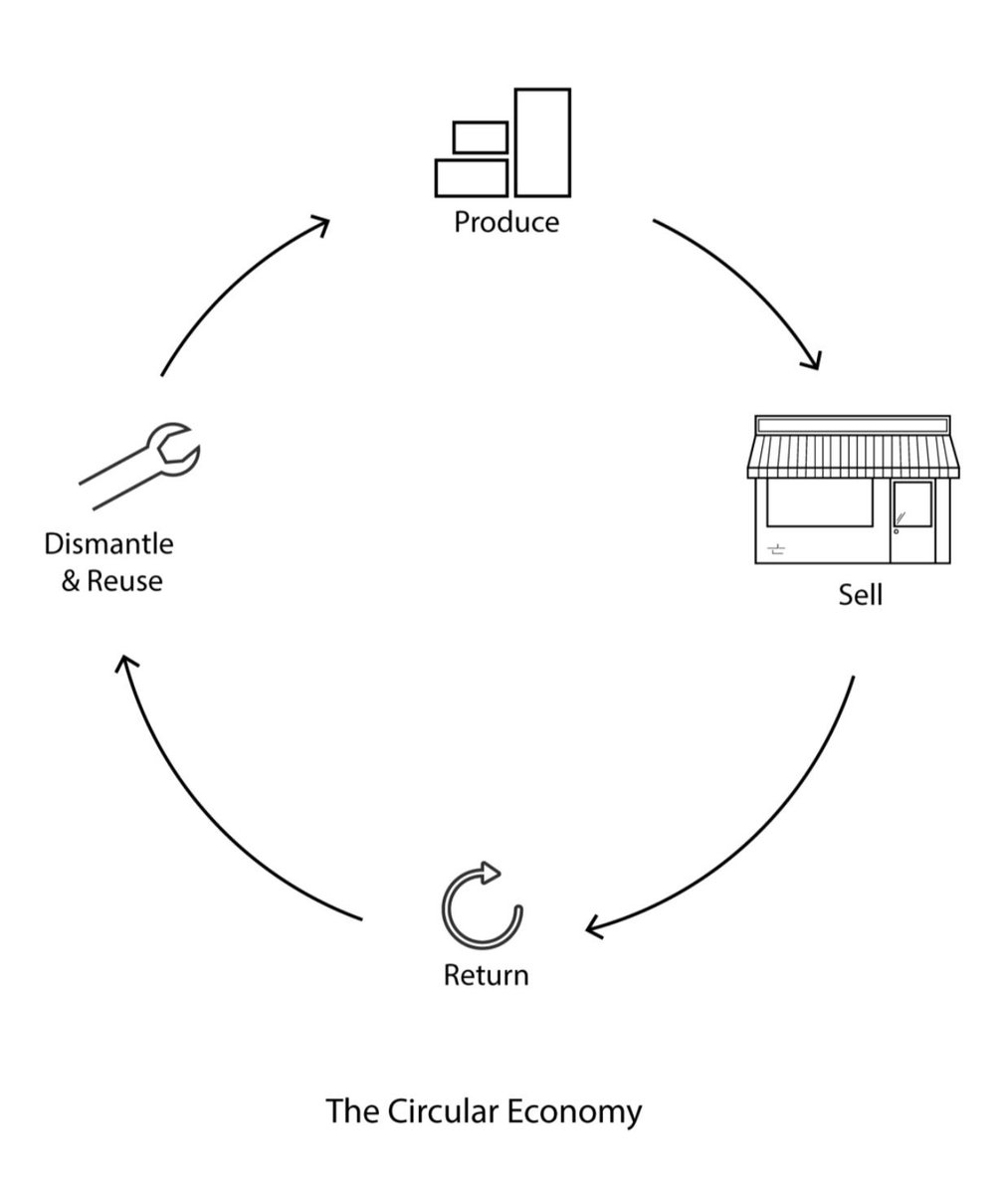 GregGewalt's tweet photo. Wasted food for the starving. Sell/dispose more phones than world population. Products not designed to last. #batterygate #circulareconomy https://t.co/UQz4UyuF0G