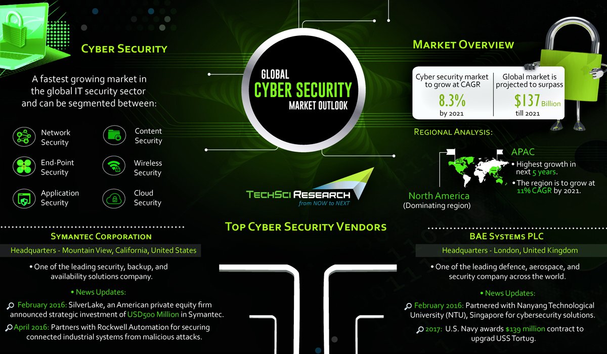 TechSciResearch's tweet image. Blog: Check your PC’s antivirus - it might be spying on you. Check how these antivirus software’s are transforming into spy tools bit.ly/2AuWILf
#TechSciBlog #TheTechSciExpress @Sophos @thalesgroup @FireEye @TrendMicro @Fortinet