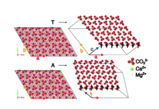 FBresmegroup's tweet photo. Read about Plastic deformation and twinning mechanisms in magnesian calcites in our recent @PCCP publication by Sanha Lee, @narogus and @BresmeF: https://t.co/wqP4WRZfKY @nanoheal_EU #Calcites #Materials https://t.co/7xFOZuahvp