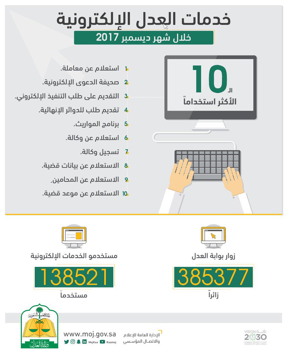 دعم التباس لافتة استعلام عن رقم معاملة في وزارة الداخلية Organicommunication Com