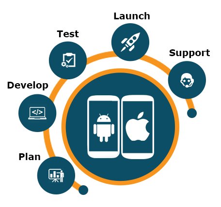 dazzledapps's tweet photo. Are you looking for Android Apps Development Company in India | Australia | DazzledApps offer you android apps development services. We make demand-able apps according to our client requirement.
https://t.co/cSf2wEvMXt | Call +91-9911672843, +61-352940899 | Info@dazzledapps.com https://t.co/WTi9YQbX6u