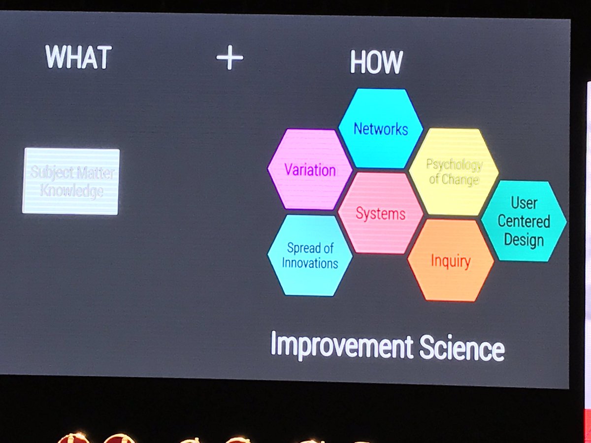 We need to be patient. It takes time to learn our way into improvement #ICSEI2018