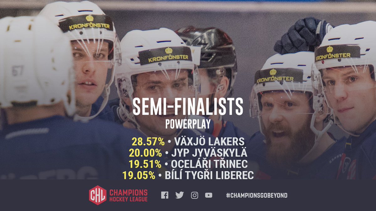 championshockey's tweet photo. Special teams are always important, but especially so now in the last four... #ChampionsGoBeyond #StatsMonday https://t.co/DzAXwHl6SS