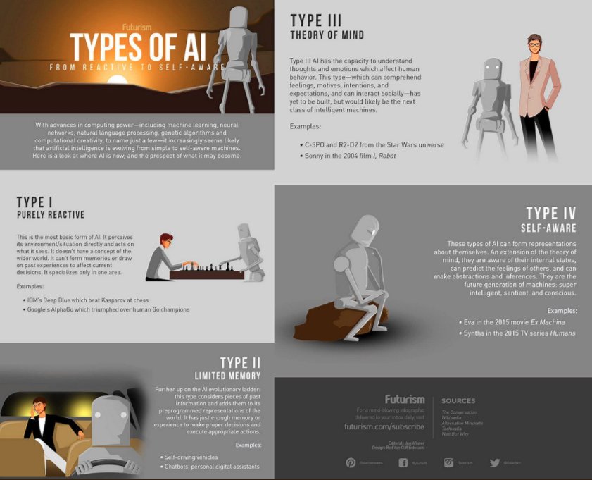 Essec Business School Ai The 4 Types Of Artificial Intelligence From Reactive To Self Awareness V Ipfconline1 T Co Frkpn2y43f