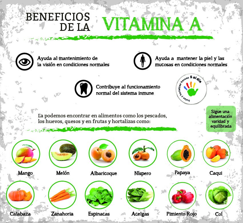 ecolifefood's tweet photo. Beneficios de la vitamina A y dónde encontrarla ✌️ vía @5aldiaspain La mejor información para llevar una vida saludable 😉 
#Ecolifefood  #vidasaludable #nutricion https://t.co/qyFo0zcv86