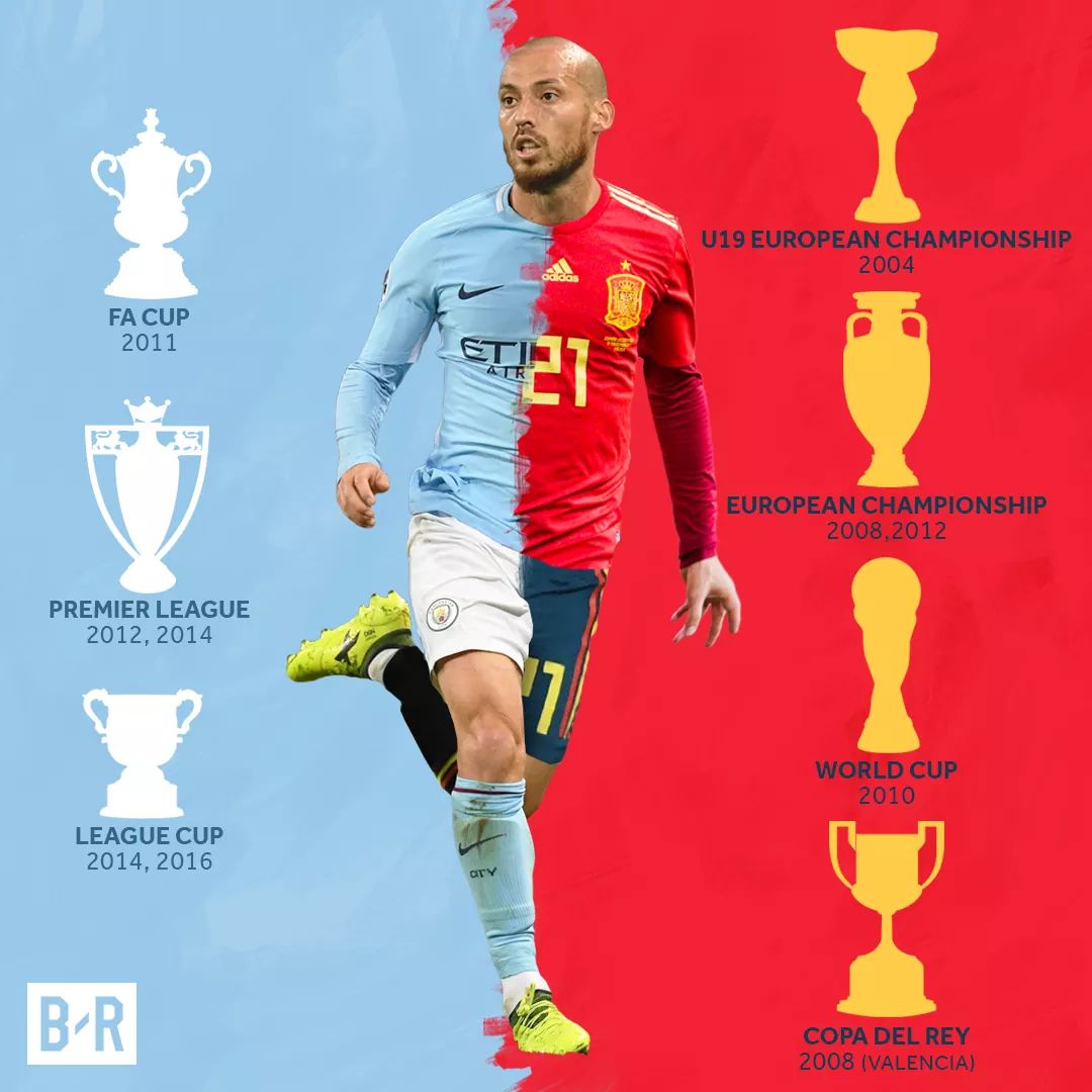 Happy birthday legend..! David Silva 