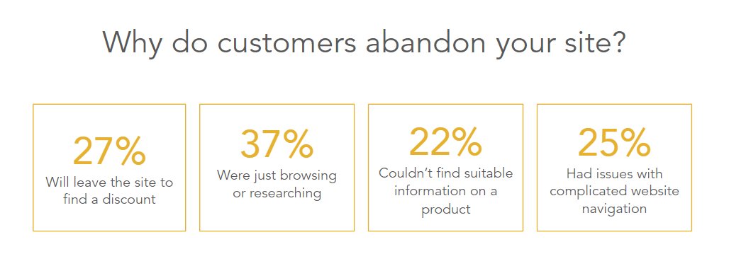"WHY ARE ALL OF THESE PEOPLE LEAVING MY WEBSITE WITHOUT BUYING?"
Here are a few ways you can potentially retain these people, or at least remarket to them later on. Click this tweet to see what they are. Email me on michael.tucker@salesfire.co.uk to set your free trial up.