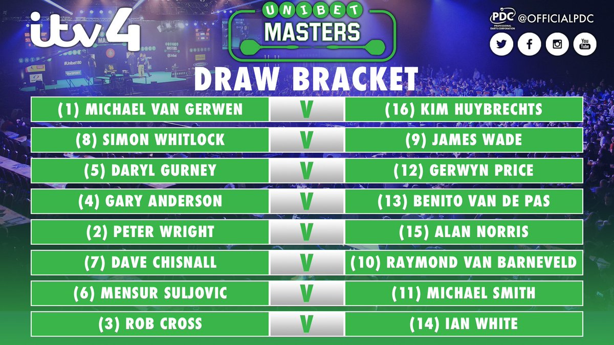 OfficialPDC's tweet photo. UNIBET MASTERS | We've confirmed the draw &amp; schedule of play for the @unibet Masters, to be held @thearenamk from January 26-28, live on @ITV4

▶️Read more: https://t.co/YJk0TzMNTi
▶️Tickets: https://t.co/kxK8WFkPm6 https://t.co/KLUU2MsXlE