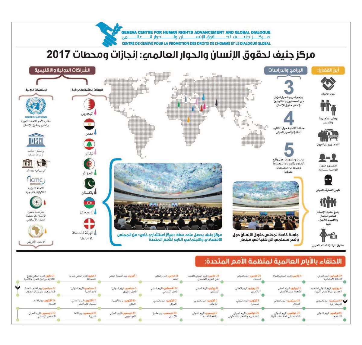 HanifAlQassim's tweet photo. تقرير مركز جنيف لحقوق الإنسان والحوار العالمي لعام 2017، نشاط تُوج بعضوية المجلس الاقتصادي والاجتماعي للأمم المتحدة، التفاصيل في هذا الإنفوجرافيك
https://t.co/p1Yam7eAnS https://t.co/Z03MTxd7v8