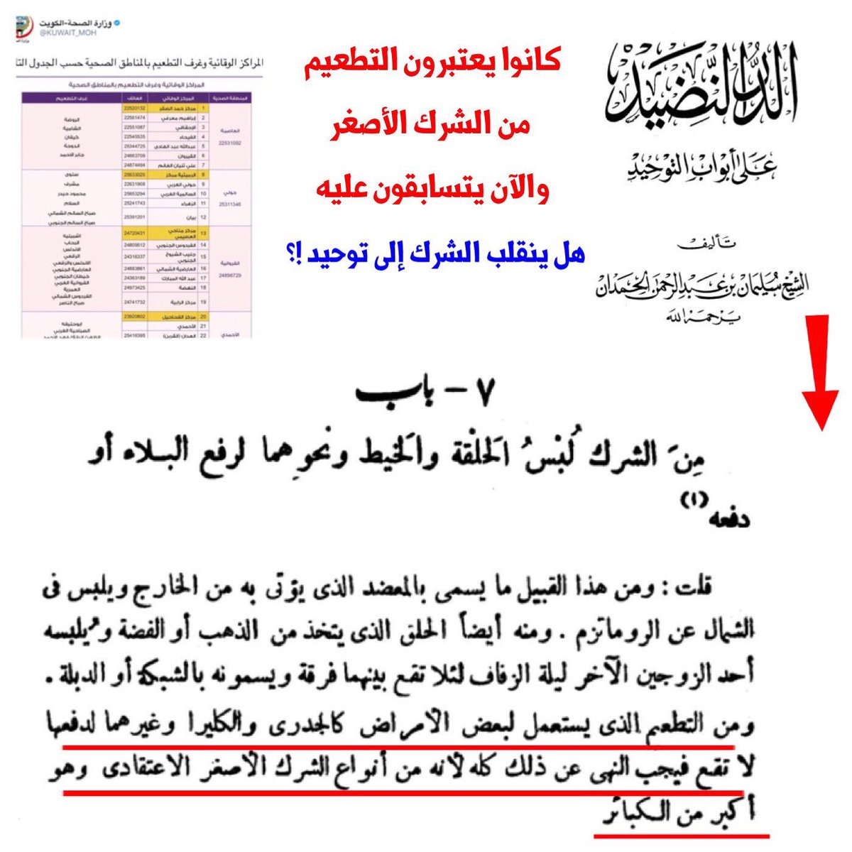 ahl_alhaqq's tweet photo. طبعاً لا نود أن نحرج الوهابية بالخزي الذي لفّــوه في كتبهم ولكننا ننصح الكبار منهم والعقلاء أن لا يذهبوا بأطفالهم للتطعيم .

حقيقة هؤلاء أبليت الأرض بهم ..
#الوهابية #الحشوية #المجسمة #الإباضية #الشراة #الأمة https://t.co/kW2EyguPnh