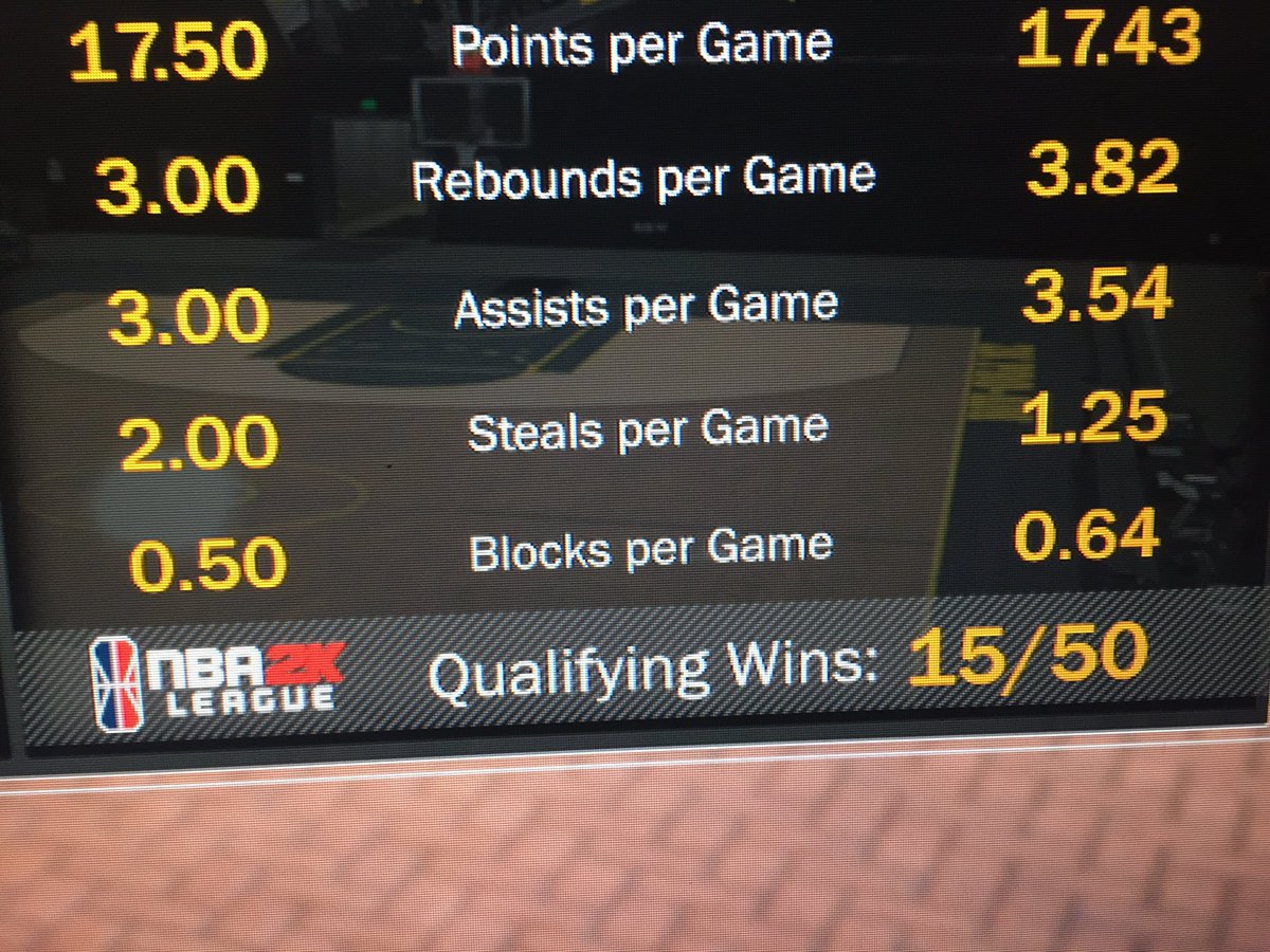 ninjavibin's tweet photo. I only got 15 atm looking for players @WalkOnWarriors #xbox @2kProAmReport #2kqualifier https://t.co/nCMDC1nz95