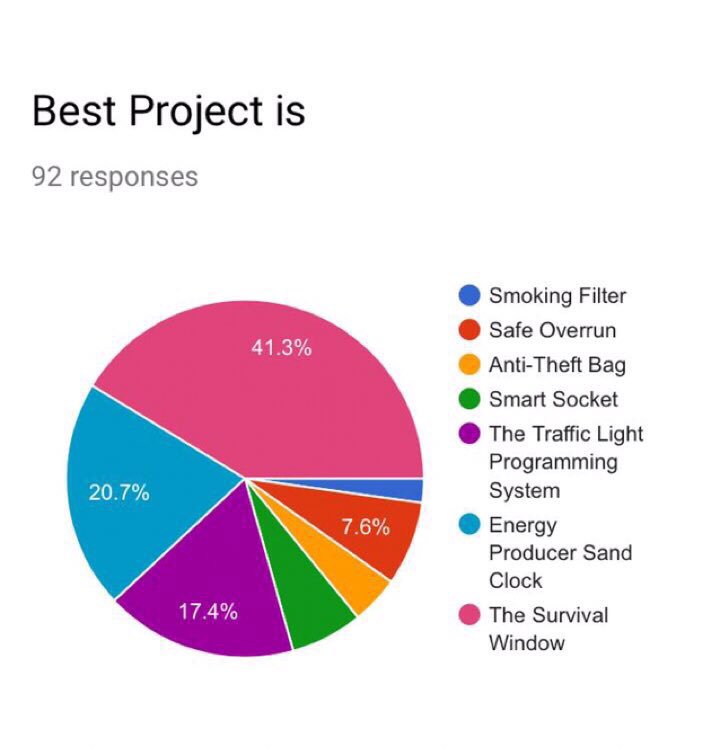 lujain_341's tweet image. "إذا غامَرْتَ في شَرَفٍ مَرُومِ
فَلا تَقنَعْ بما دونَ النّجومِ"
#الحمدلله #eng17