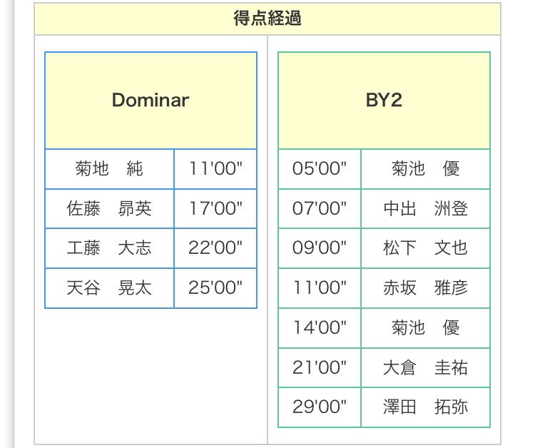 Dominar2012's tweet image. 