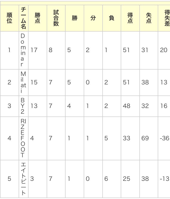 Dominar2012's tweet image. 