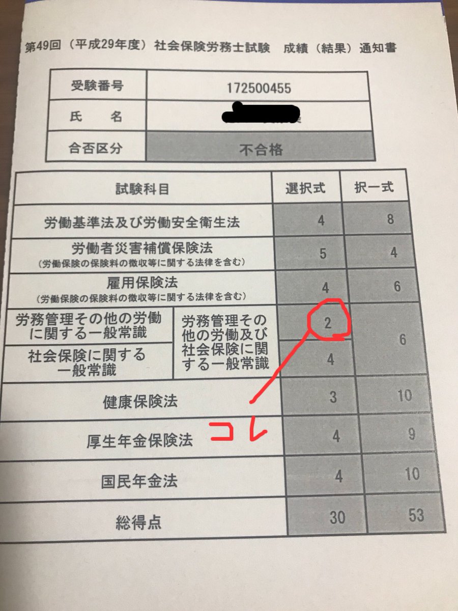 Manami 戒めのために貼ります しかし健保国年厚年は満点9点やし もう足切りは嫌やし 完全合格する 去年は大原 今年はideお世話になります コレで落ちました 最後の愚痴を 雇用勉強してたら簡単なのに 2点救済の意味が分からん Manami 戒めのために貼ります しかし健保国年厚年は満点9点やし もう足切りは嫌やし 完全合格する 去年は大原 今年はideお世話になります コレで落ちました 最後の愚痴を 雇用勉強してたら簡単なのに 2点救済の意味が分からん