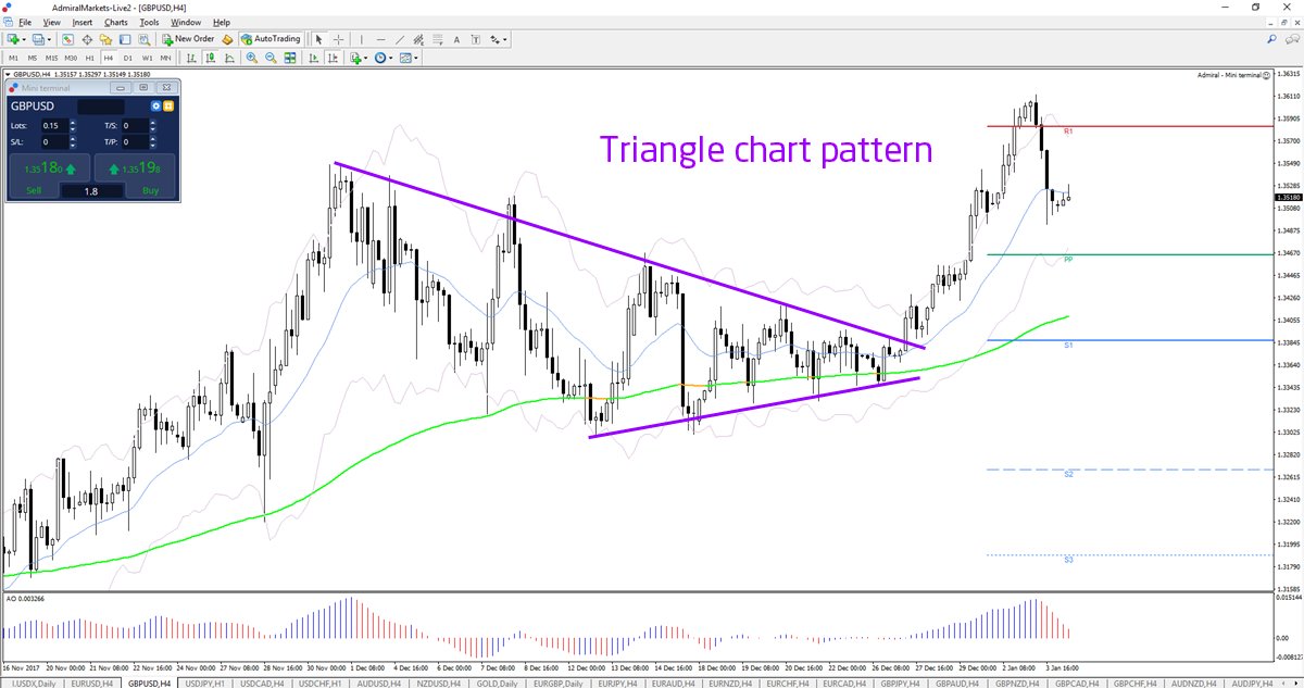 Chris Svorcik On Twitter Pattern Recognition Skills The Key To - 