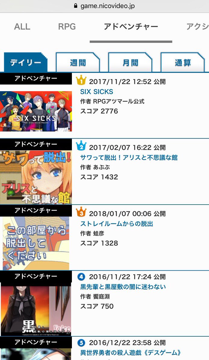 蛙彦 Twitter ನಲ ಲ Rpgアツマールのランキング アドベンチャー デイリー で3位に入ってました ジャンル総合でも14位 プレイして下さった皆さんのおかげです ありがとうございました T Co Awvekyhijv Gm5670 Rpgアツマール Rpgツクールmv 蛙彦 Twitter ನಲ ಲ Rpgアツマールのランキング アドベンチャー デイリー で3位に入ってました ジャンル総合でも14位 プレイして下さった皆さんのおかげです ありがとうございました T Co Awvekyhijv Gm5670 Rpgアツマール Rpgツクールmv