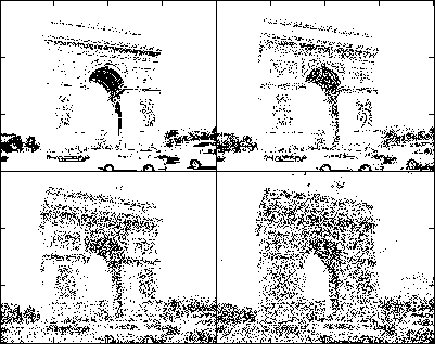 epub signalling by inositides : a