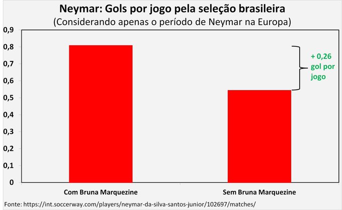 Ver imagem no Twitter