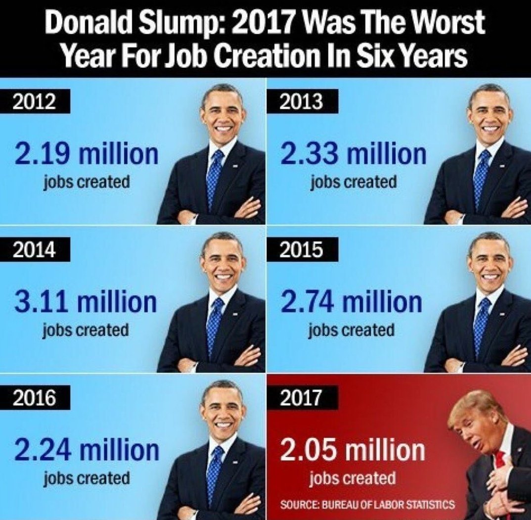 With jobs on the decline, and taxes on the decline, and wages stagnant, we can anticipate despair, recession, and war... even if premature. Not the #OpportunityWeNeed
