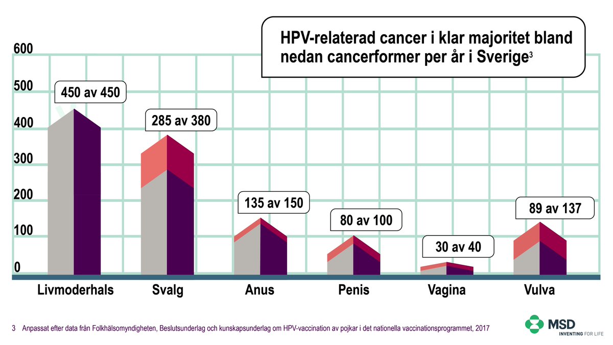 #HPV-relaterad cancer kan förebyggas. #FightHPVTogether #CervicalHealthMonth
#cervixcancer