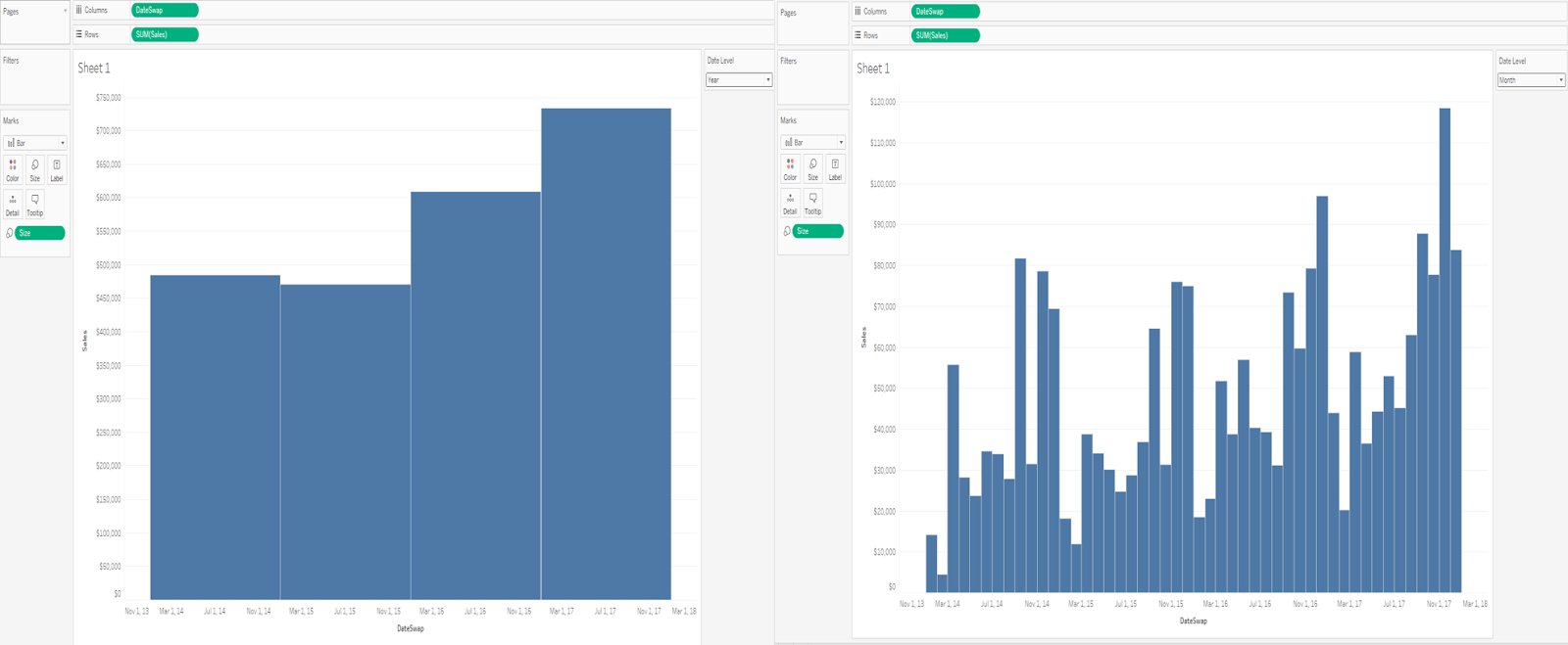CyByte Inc on Twitter "Here’s how you can make the perfect bar chart
